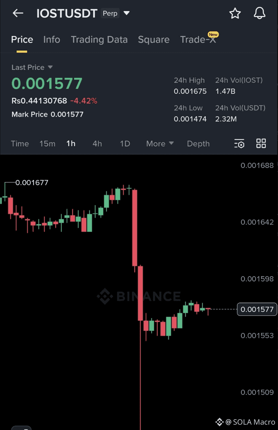 Latest #iost News, Opinions and Feed Today | Binance Square