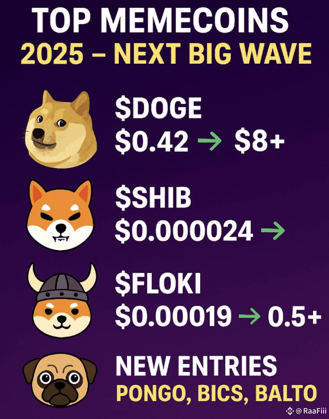 🚀 TOP MEMECOINS TO WATCH – 2025 NEXT BIG WAVE 🚀 The | RaaFiii on ...