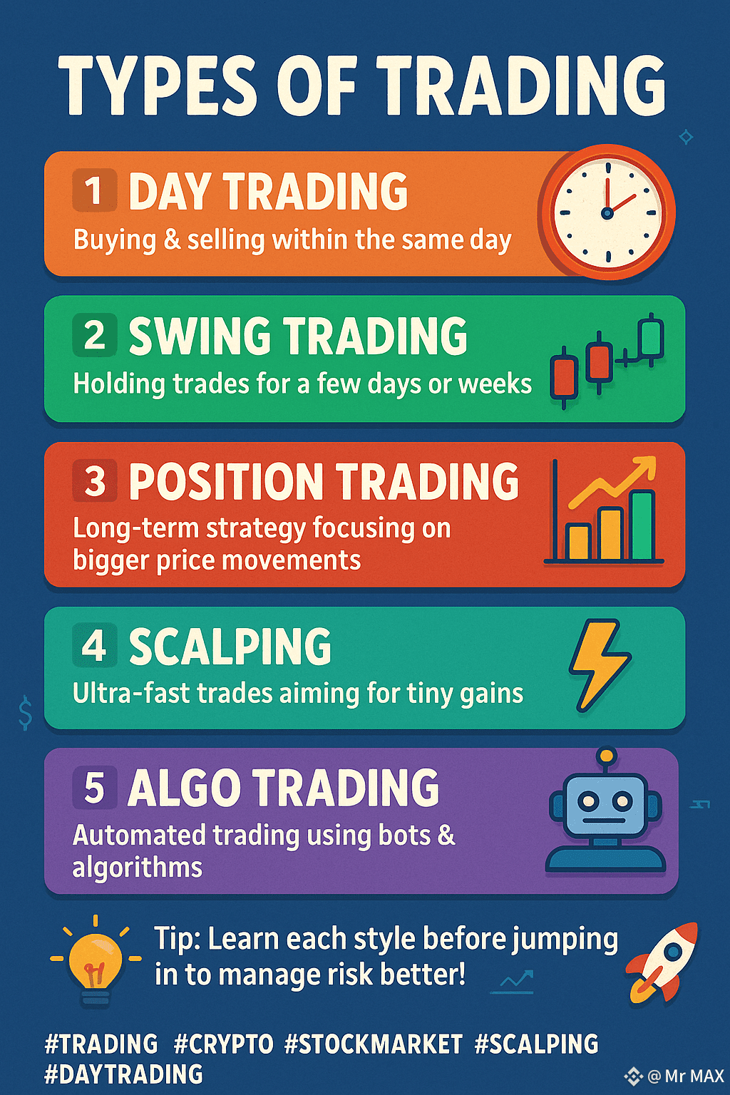 🔑 Types of Trading Explained! 📈💼 Trading has many forms, | Mr MAX on  Binance Square