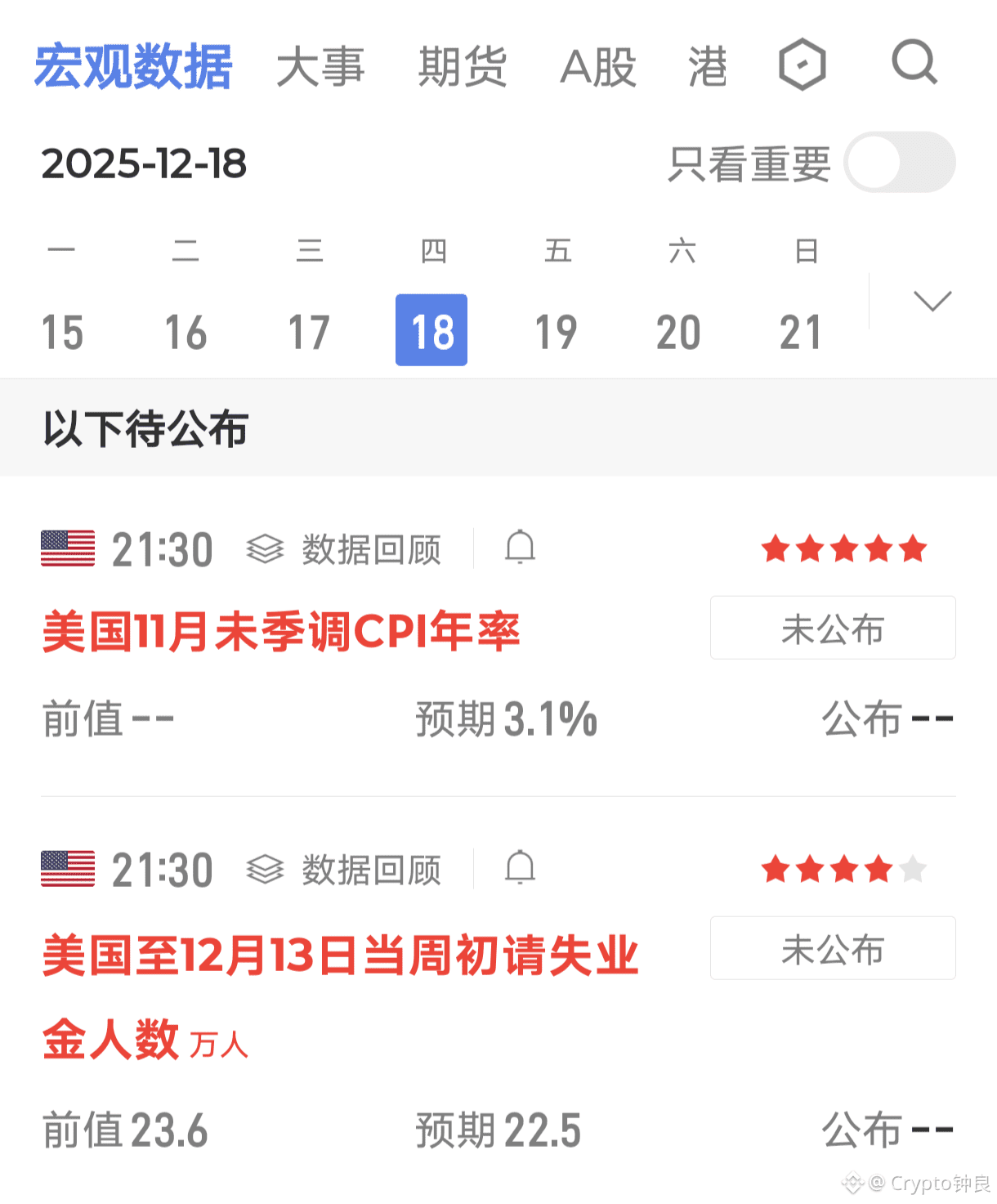 晚上又要小心了，最近行情本来就上串下跳的！12 月18 日，美国劳工部将于北京时间21:30 发布美国11 月未季| Crypto钟良على  Binance Square