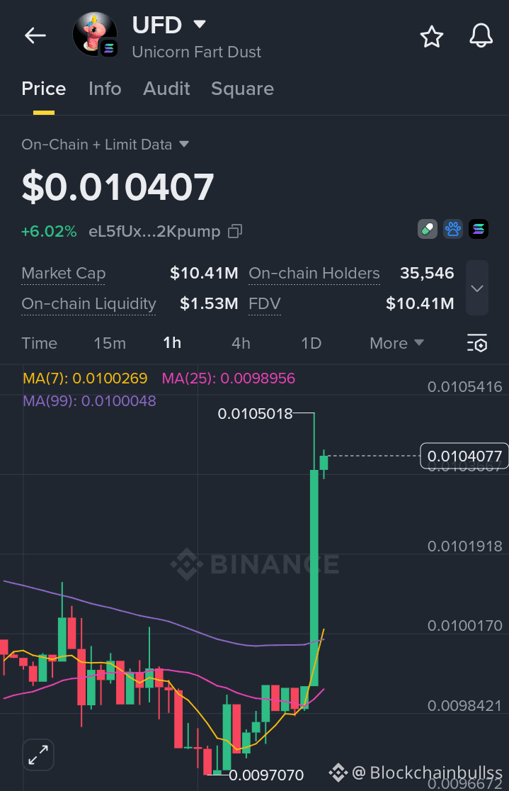 Latest #ufd News, Opinions and Feed Today | Binance Square