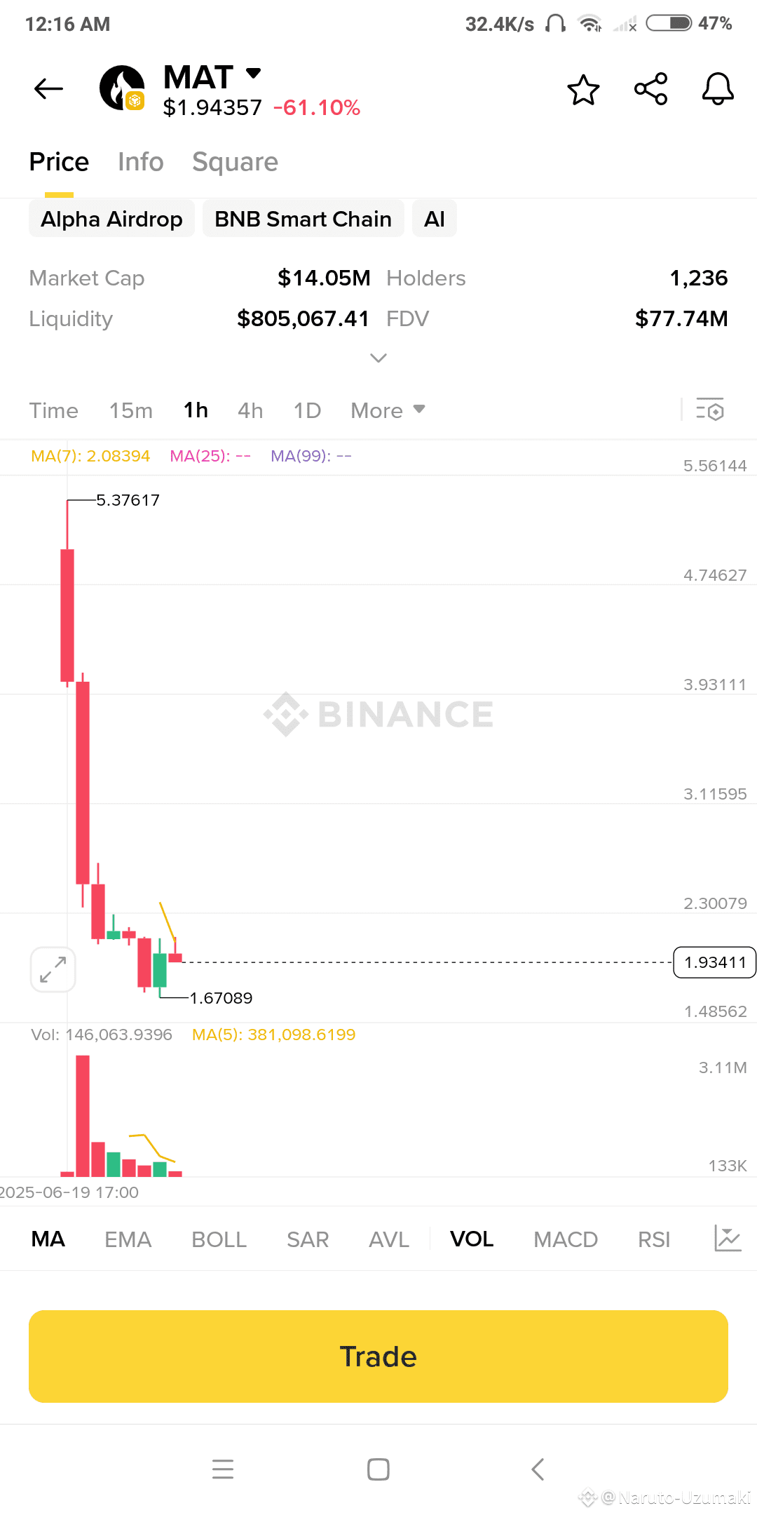 Latest #alphaairdrop News, Opinions and Feed Today | Binance Square
