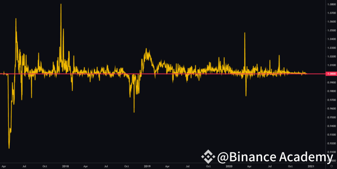 gráfico usdt usd