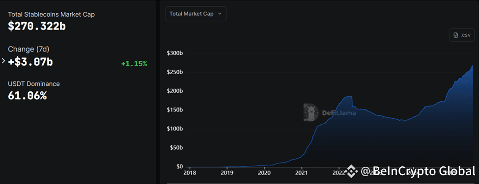 Stablecoin Market Cap
