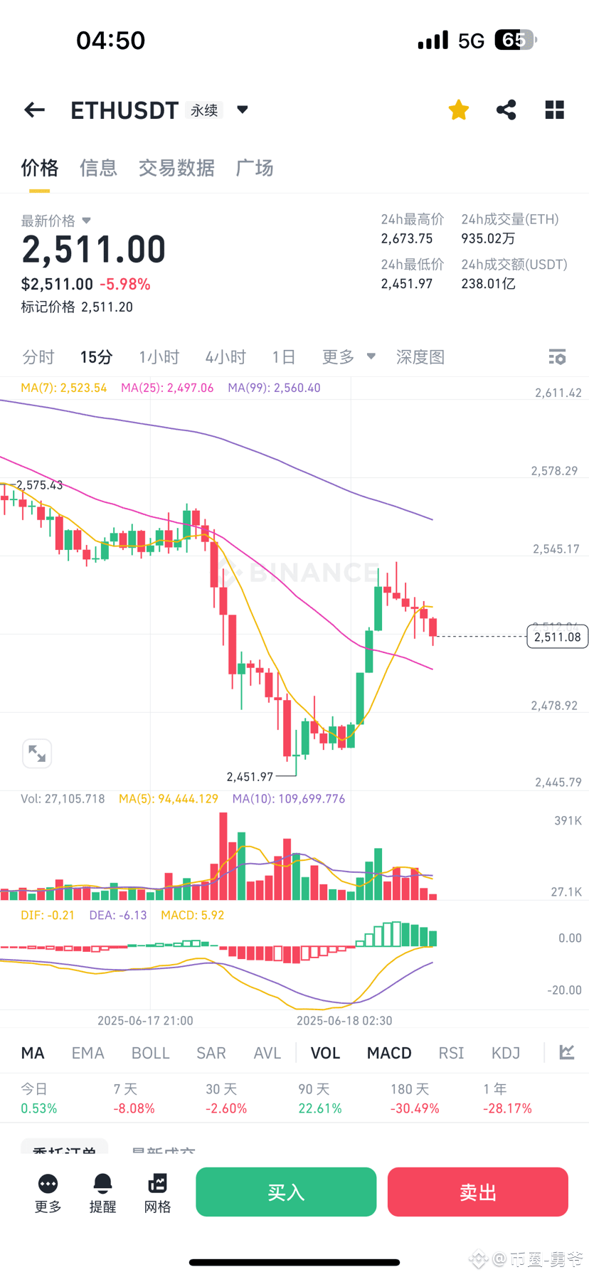 币圈-舅爷的个人资料| 币安广场