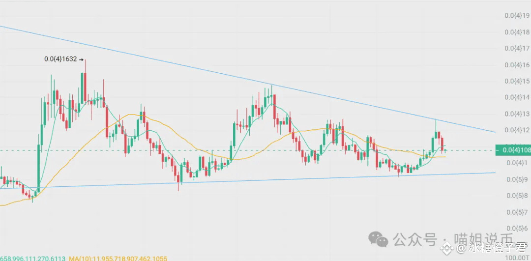 双王炸场！降息+狗狗币ETF，比特币真能暴涨？MERL 42%大毛落袋，AVAX、SOL、TRB即将反击，你跟不跟？