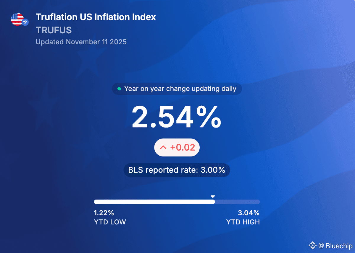 THIS GUY FROM REDDIT PREDICTED THE EXACT LOCAL TOP AT 6 OCT! | Bluechip on  Binance Square