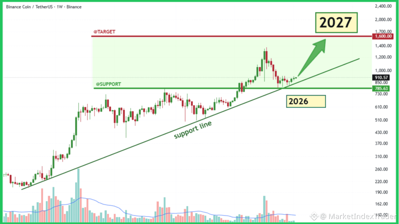 MarketIndexTraders profil | Binance Square