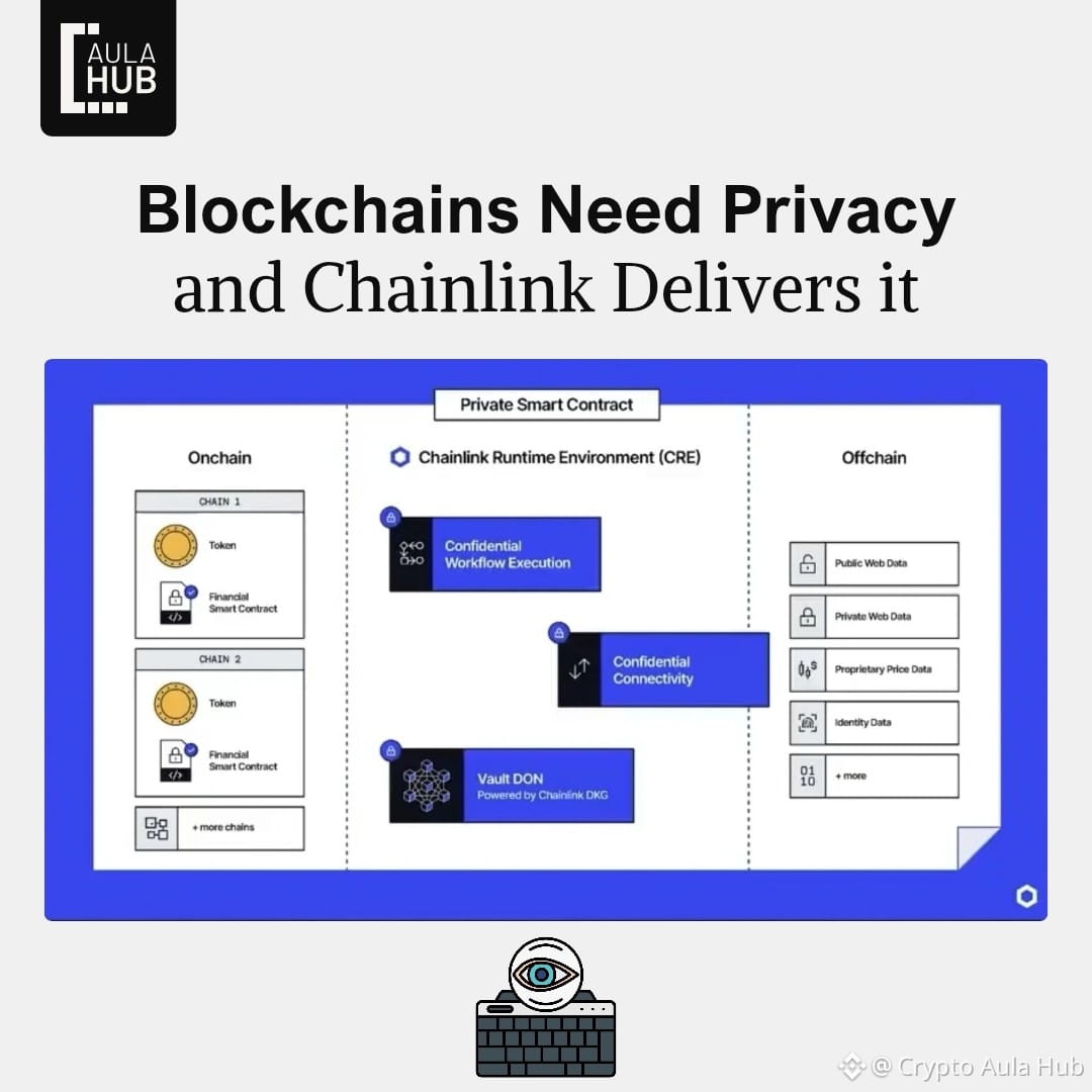 Latest #chainlink News, Opinions and Feed Today | Binance Square