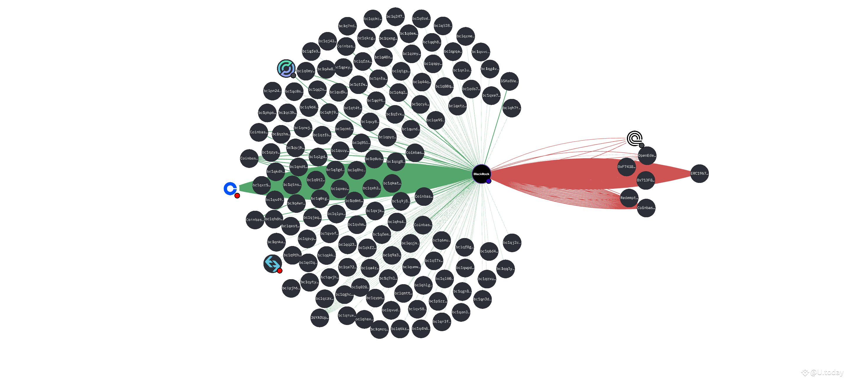 $60,000,000,000 in Bitcoin: BlackRock Hits Historic BTC Milestone | U.today  on Binance Square