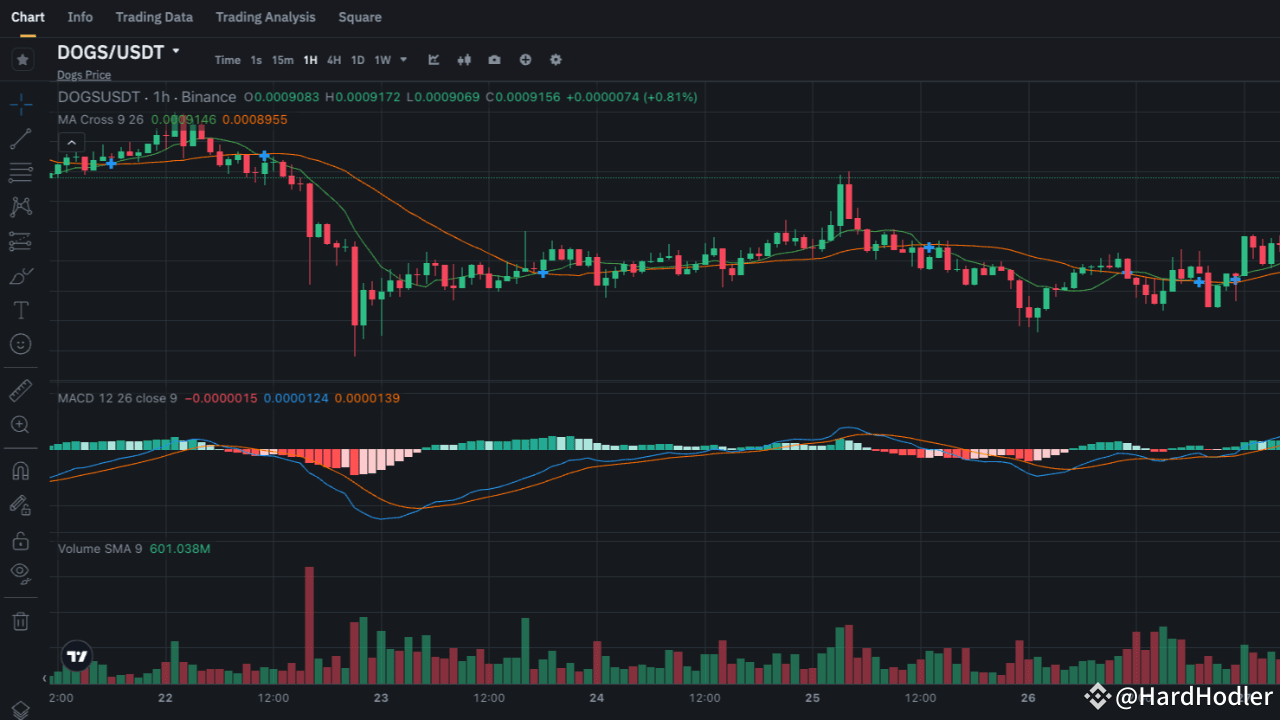 DOGS Coin: A Bumpy Ride or a Hidden Gem? Let’s Find Out! | HardHodler ...