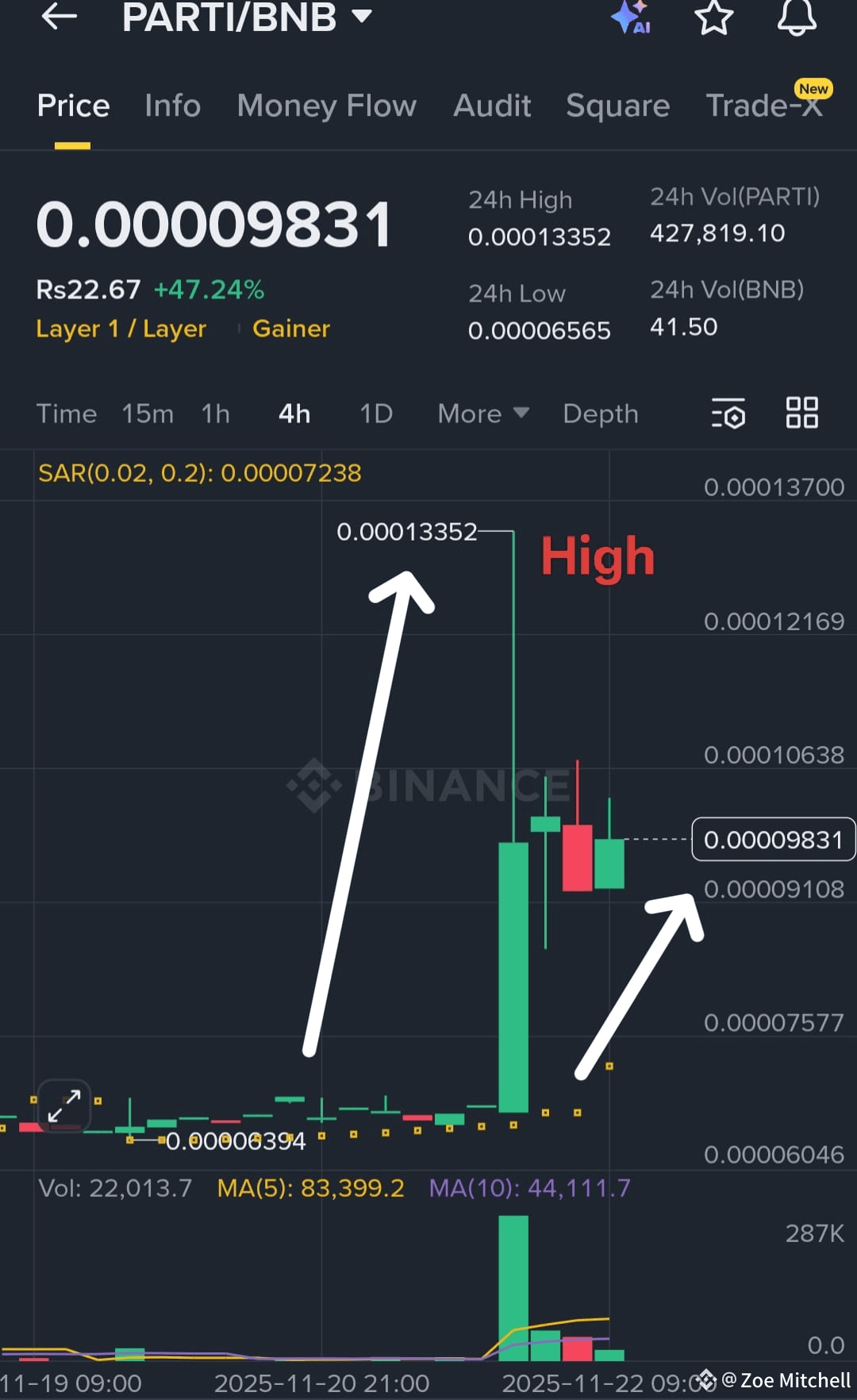 Latest #hashtags News, Opinions and Feed Today | Binance Square