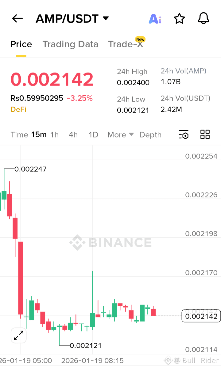 Latest #amp News, Opinions and Feed Today | Binance Square