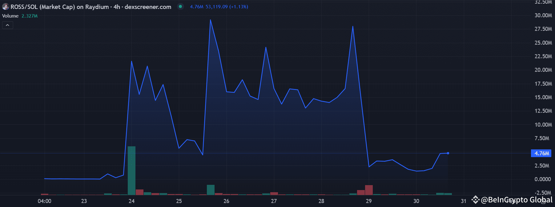 Ross Ulbricht Loses $12 Million on Pump.fun Due to Liquidity Error |  BeInCrypto Global on Binance Square