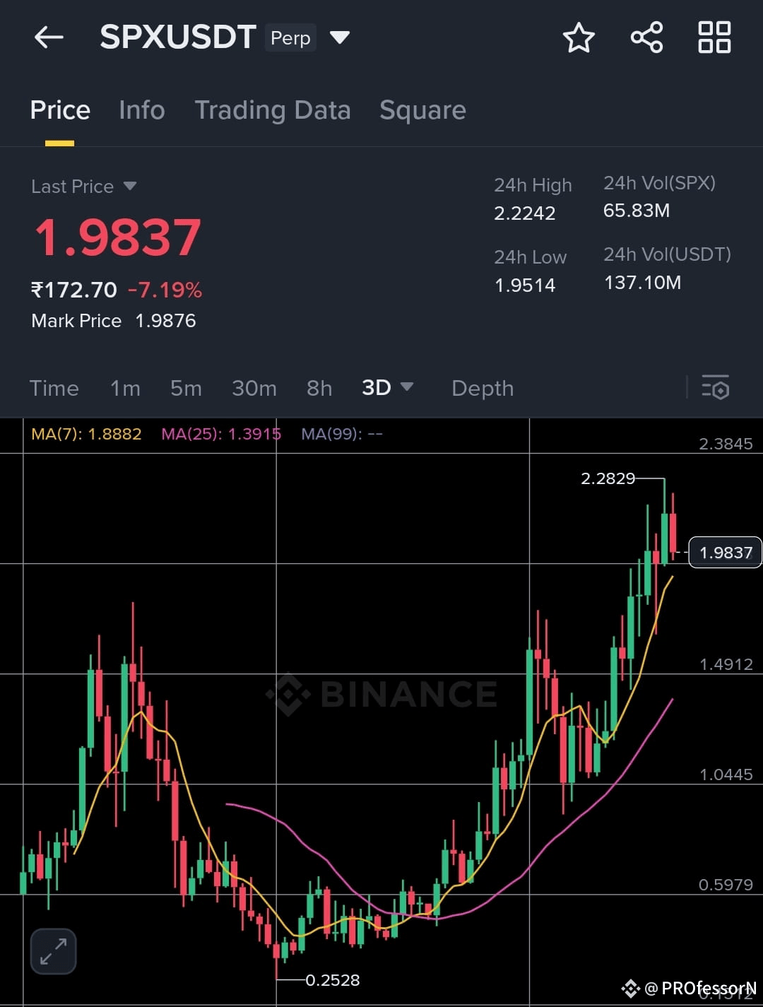 Latest #spx6900 News, Opinions and Feed Today | Binance Square