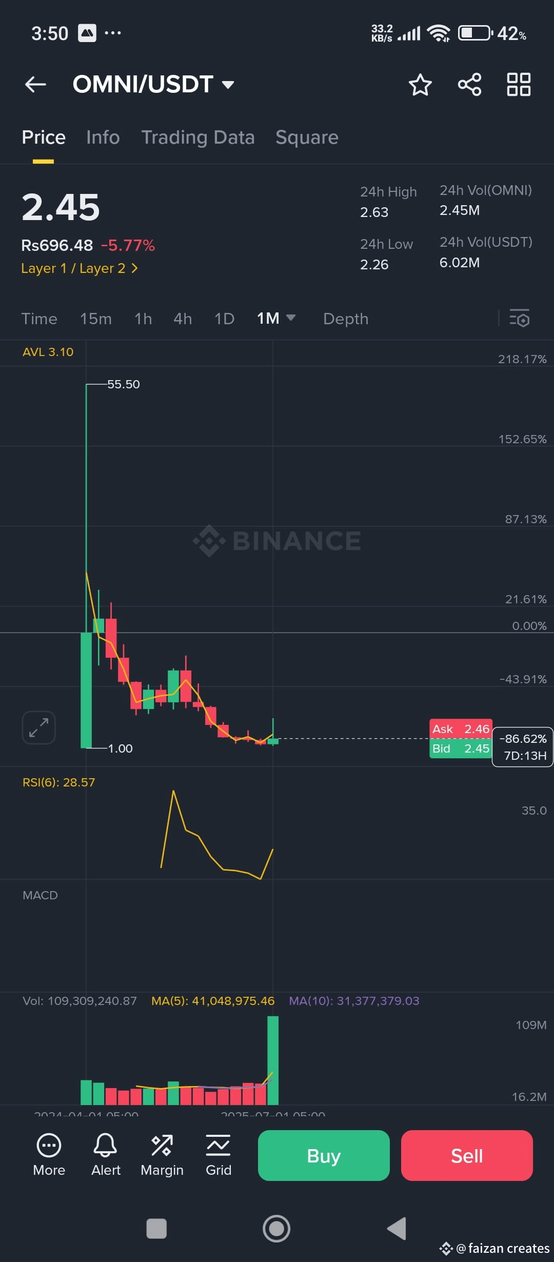 Latest #omninetwork News, Opinions and Feed Today | Binance Square