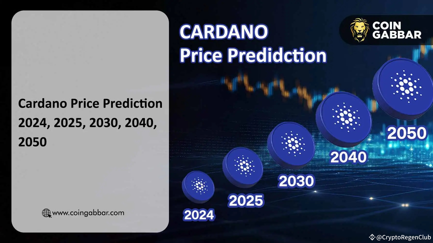 Prévision du prix de Cardano 2024, 2025, 2030, 2040, 2050 | Crypto Regen  Club sur Binance Square