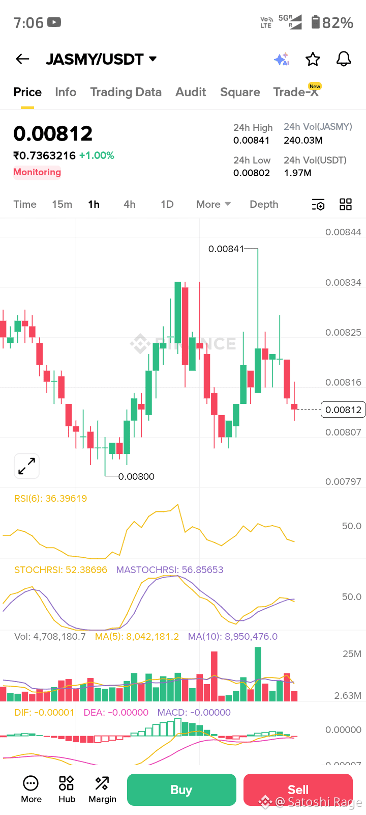 Latest #jasmy News, Opinions and Feed Today | Binance Square