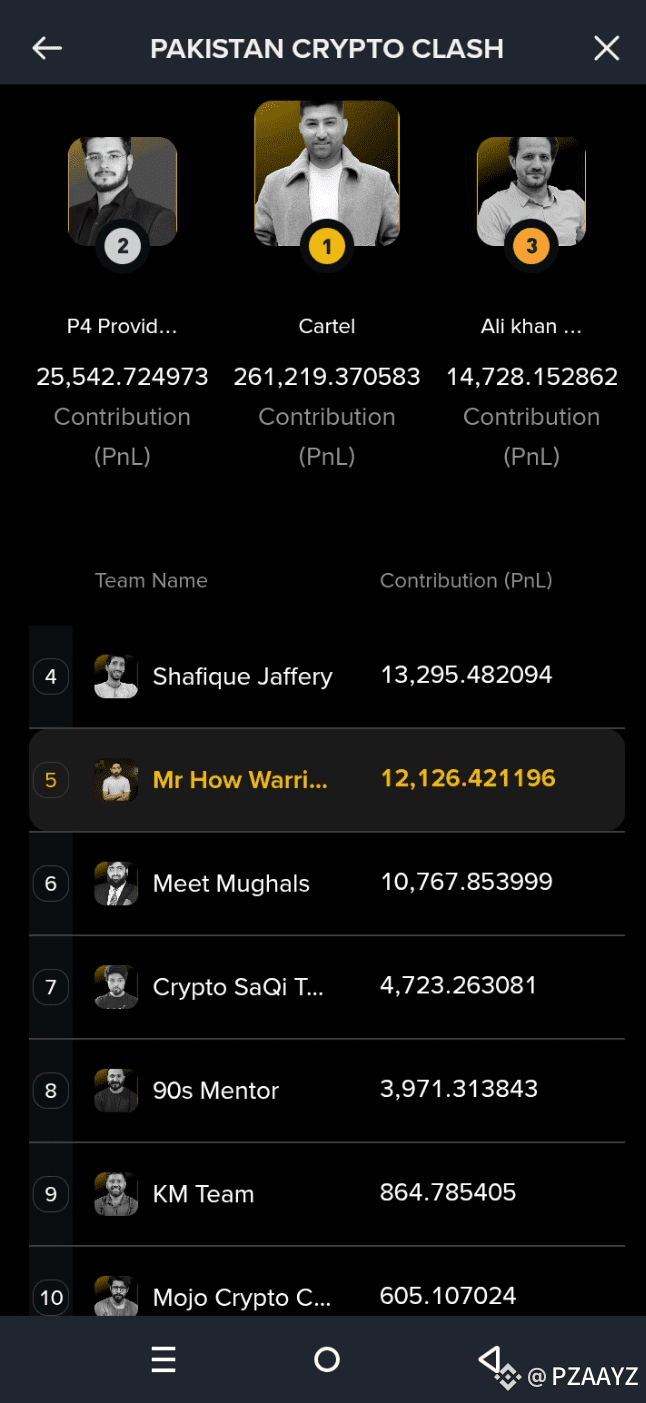 Latest #pakistancryptoclash News, Opinions and Feed Today | Binance Square
