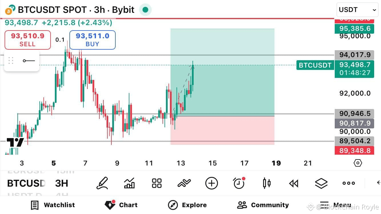 今日#bybit 最新资讯、观点和推送| 币安广场