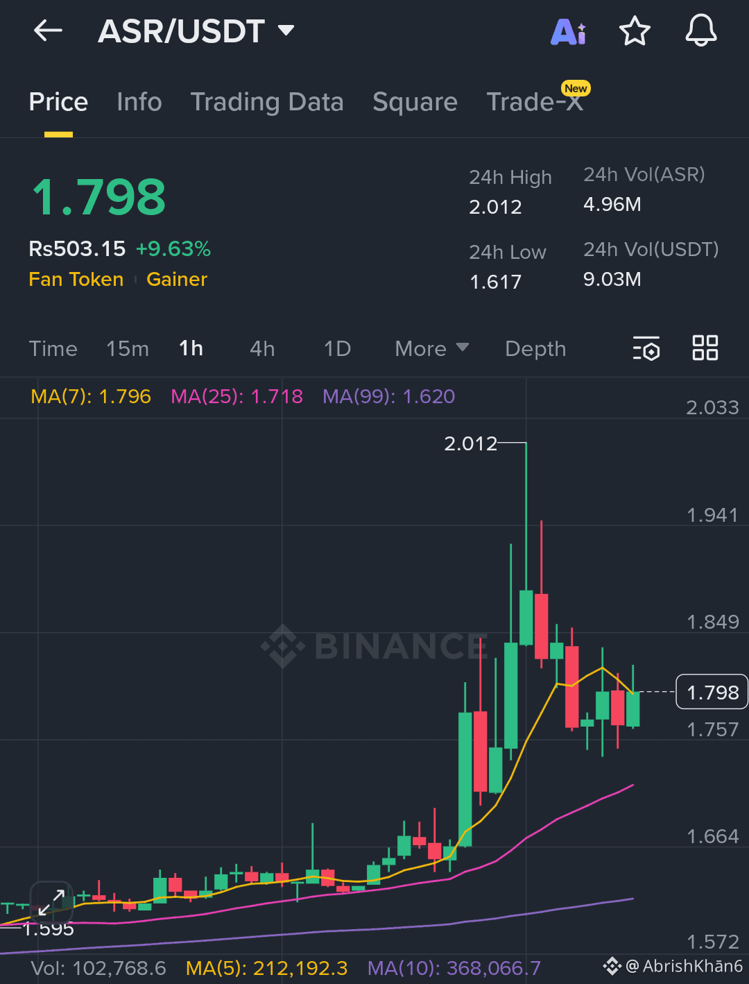 AS Roma Fan Token (ASR) Price Prediction 2026-2031: Yearly Forecast &  Market Outlook | Binance