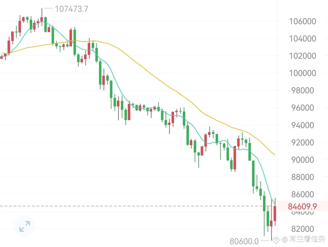 币圈的涨跌从不是命运的宣判，而是认知与定力的修行。K线的起伏像人生的波折，牛市的狂欢藏着陷阱，熊市的沉寂孕育生机，真正的|