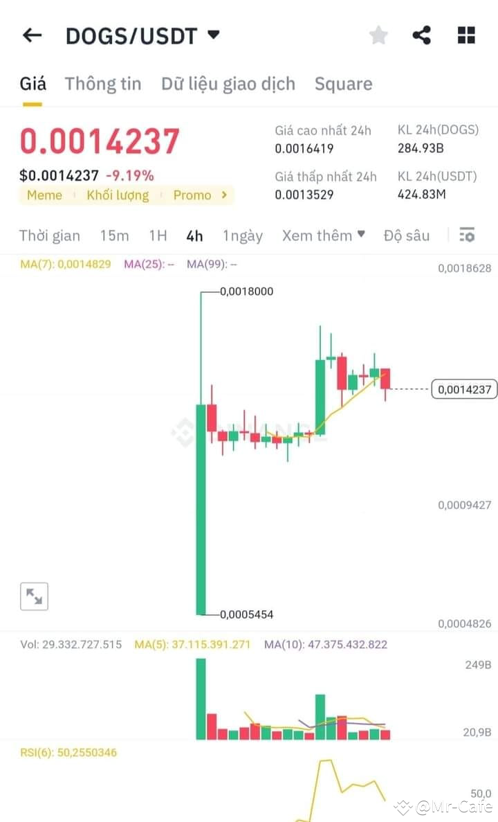 should-i-buy-dogs-now-after-listing-binance-many-brother-nghia