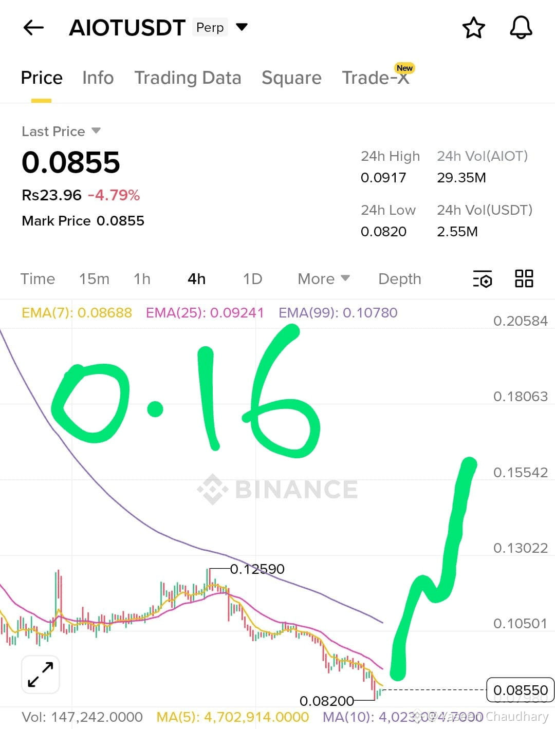 Latest #aiotusdt News, Opinions and Feed Today | Binance Square