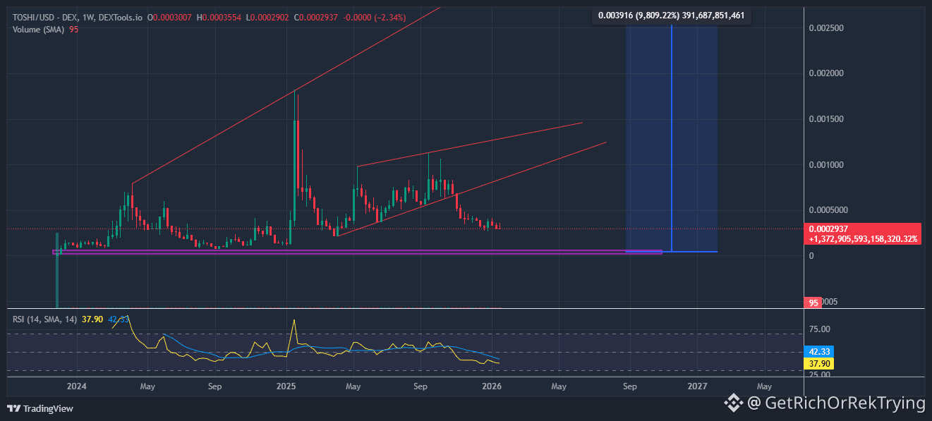 Latest #toshi News, Opinions and Feed Today | Binance Square
