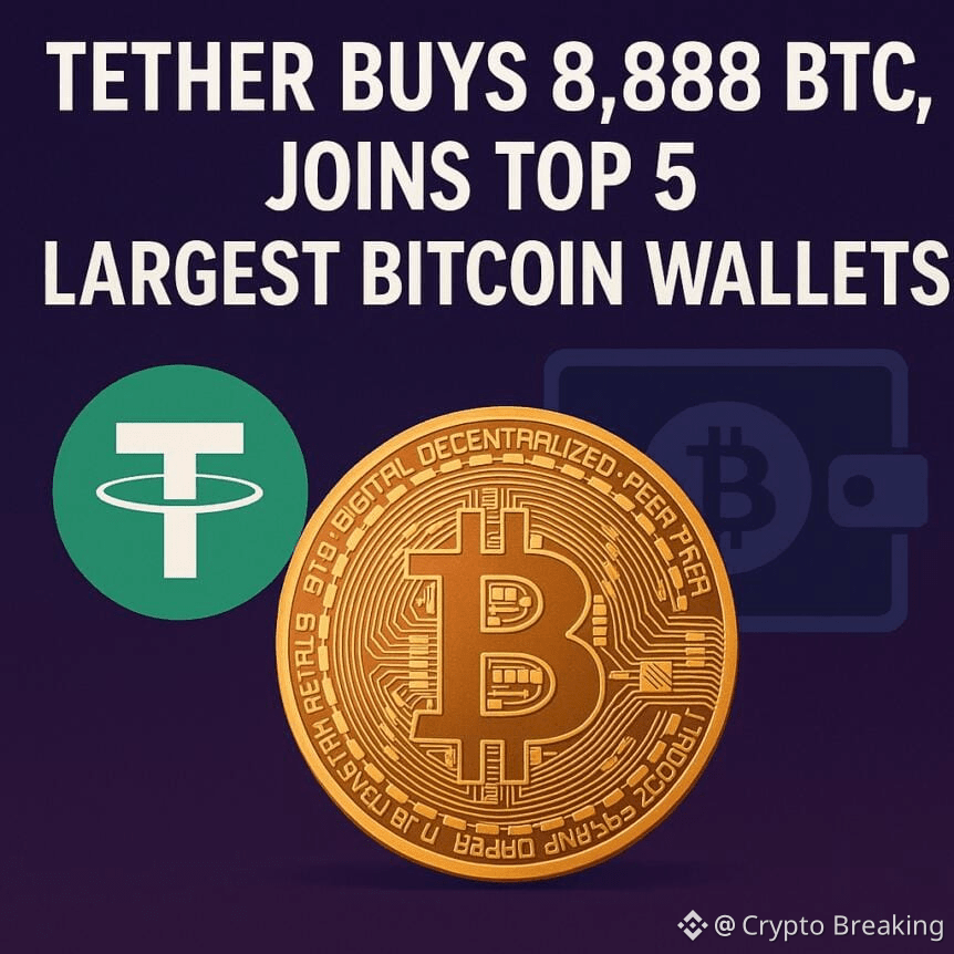 Tether Buys 8,888 Btc, Joins Top 5 Largest Bitcoin Wallets