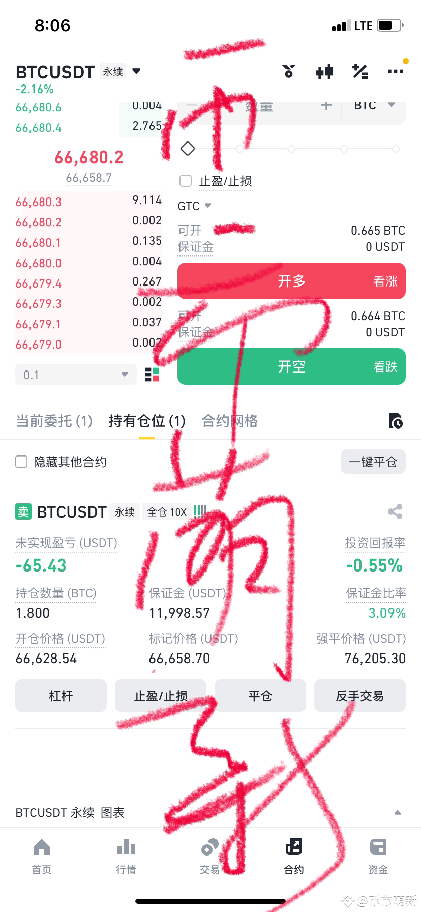 BTC☀ 比特币晚上下跌，从浮亏3000多到浮赚1000到，到目前成本价，继续持有| 币市萌新on Binance Square