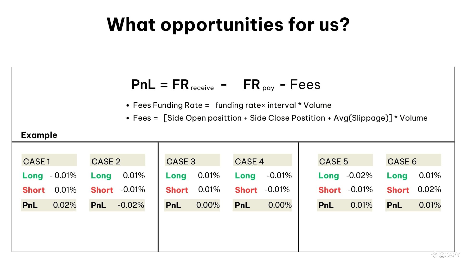 Funding Rate Arbitrage Cross Exchanges - Low-risk neutral profit method |  XAPY on Binance Square