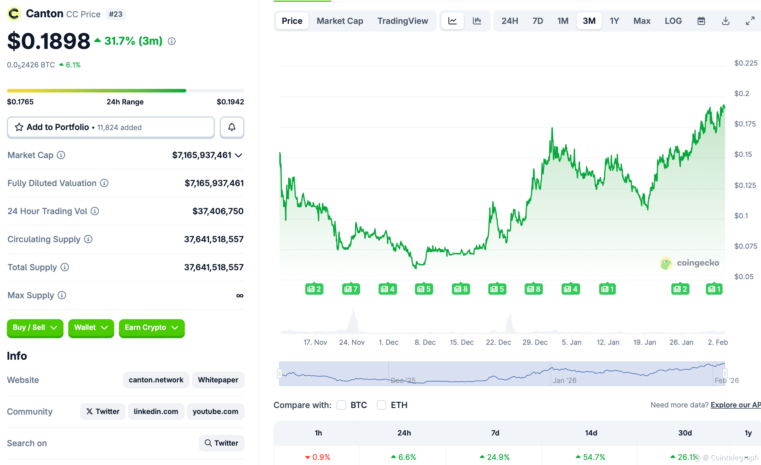 RWA, RWA Tokenization, Canton