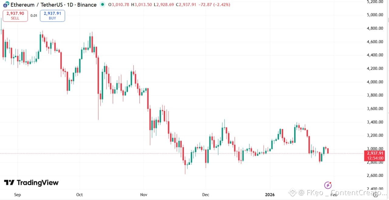 Ethereum Price | ETH Price Index, Live Chart and GBP Converter - Binance