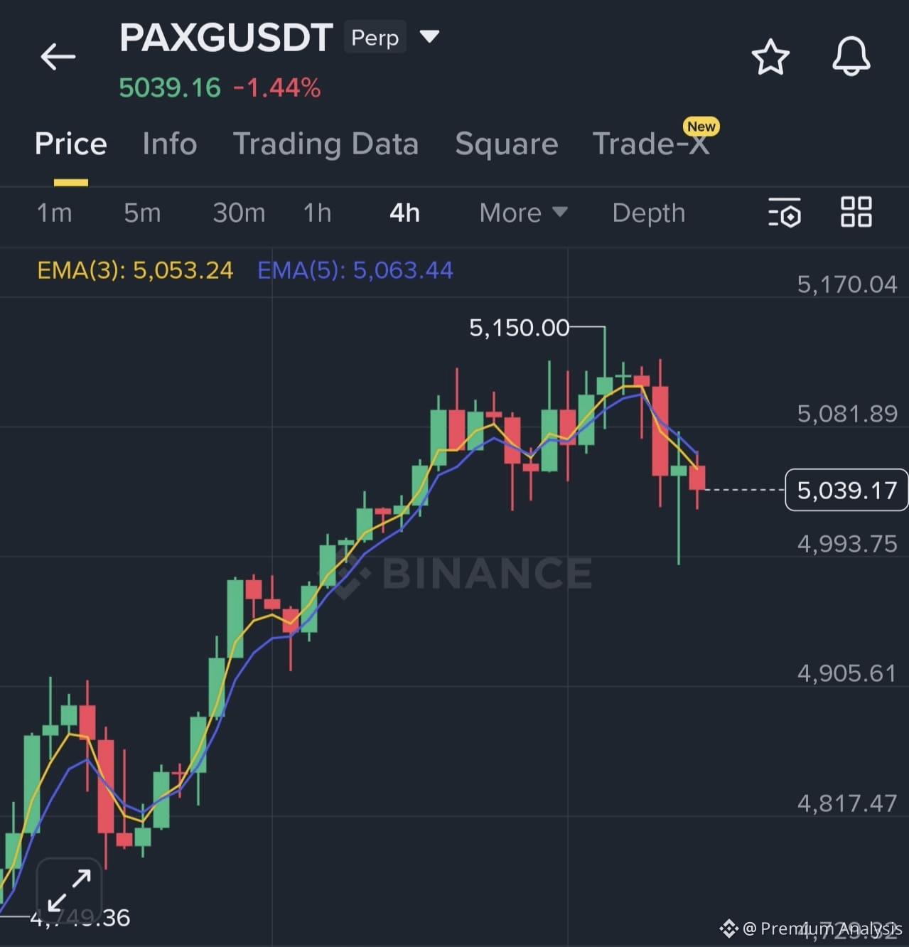 PAX Gold Price Today | PAXG to USD Live Price, Market Cap & Chart