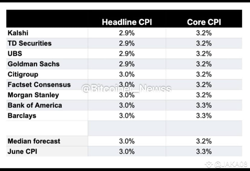 Cpi Inflation Expectations For July 1 Kalshi 2 9 2 Td Coinjaka