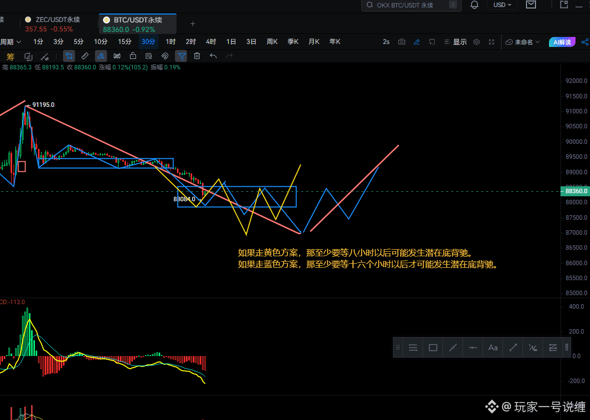 今日#btc走势分析最新资讯、观点和推送| 币安广场