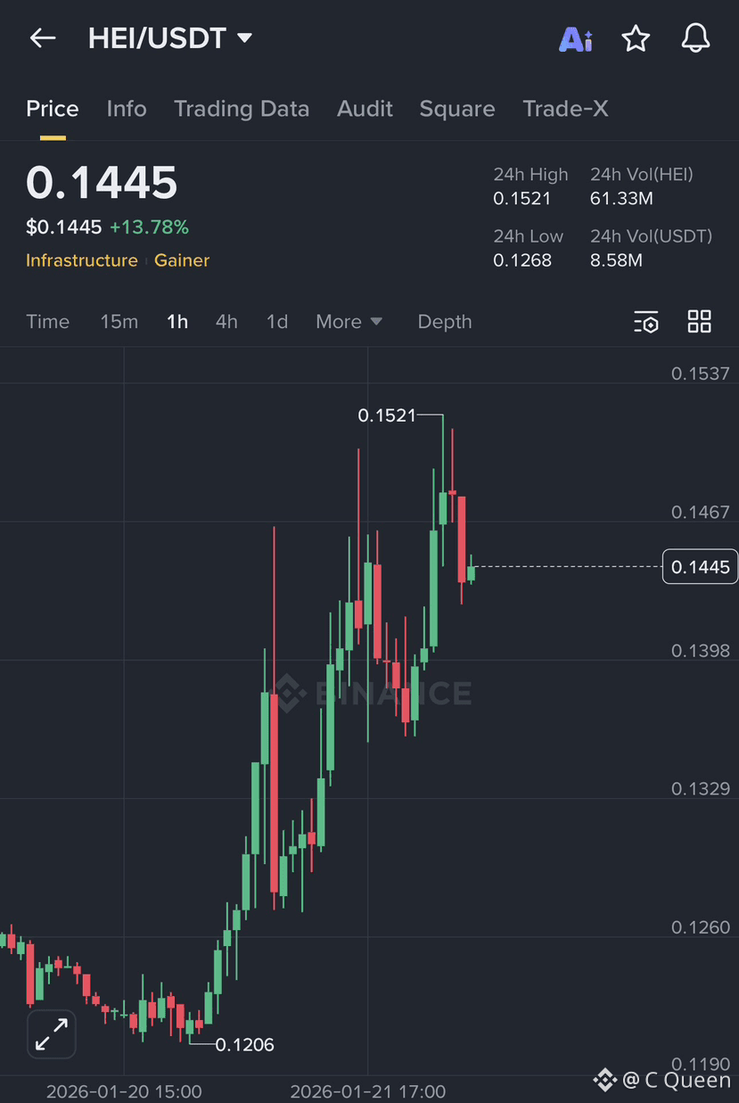Heima Price Today | HEI to USD Live Price, Market Cap & Chart