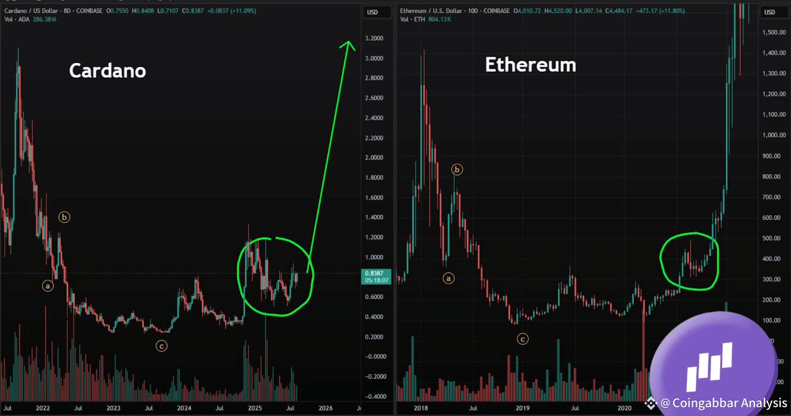 bullish sentiment