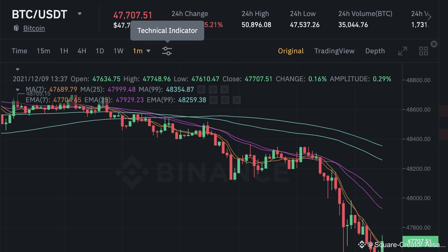 Comment savoir si une cryptomonnaie va monter ou descendre en seulement une  heure | Brince Of Crypto sur Binance Square