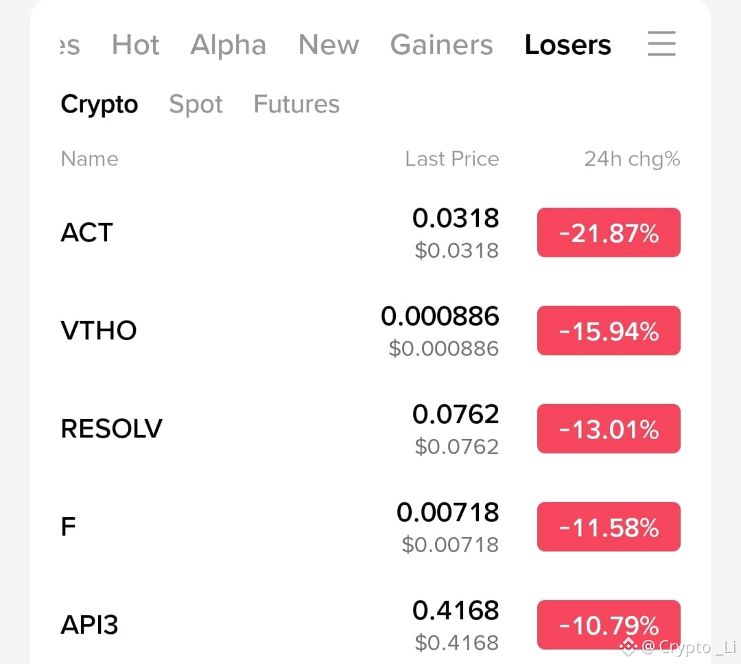 Latest #vtho News, Opinions and Feed Today | Binance Square