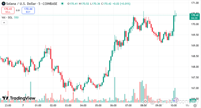 solana trading