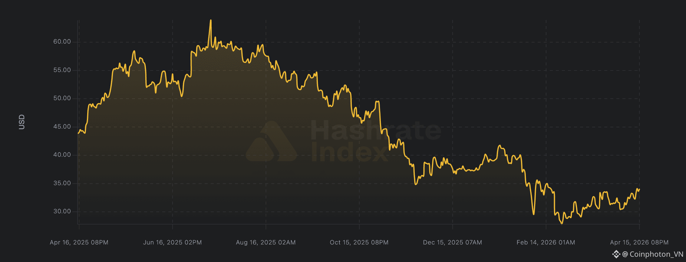 Khai thác, Khai thác Bitcoin