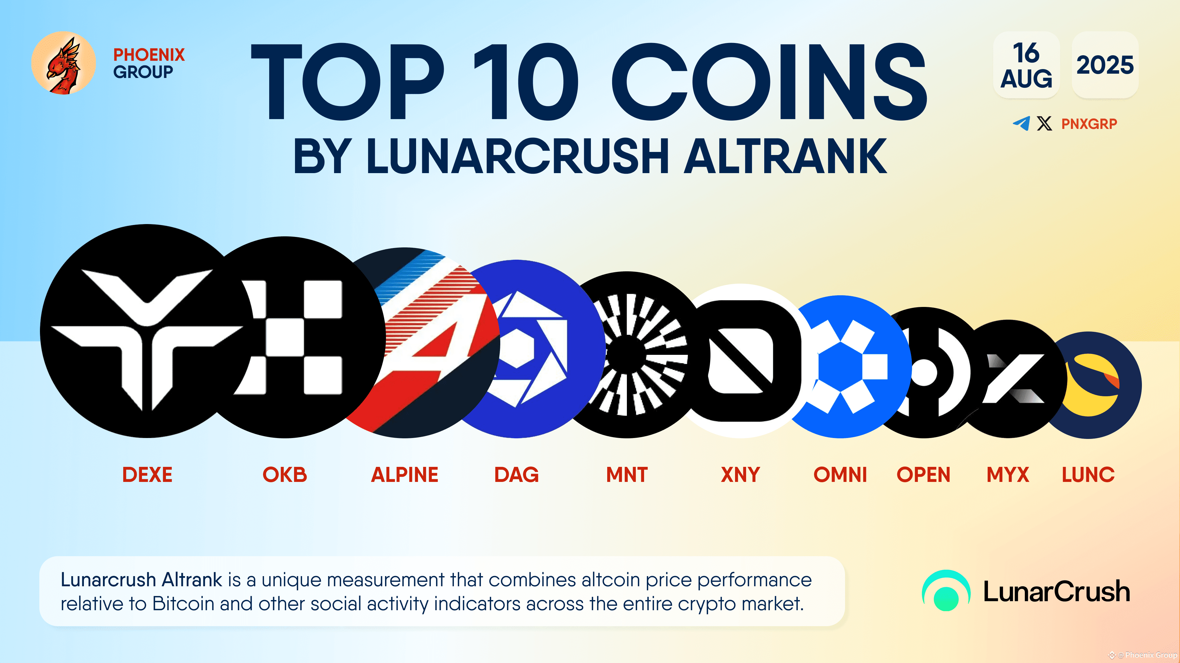 Latest #dag News, Opinions and Feed Today | Binance Square