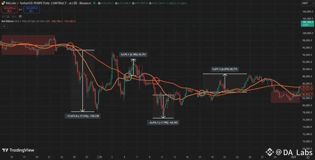 均線實戰波段參數