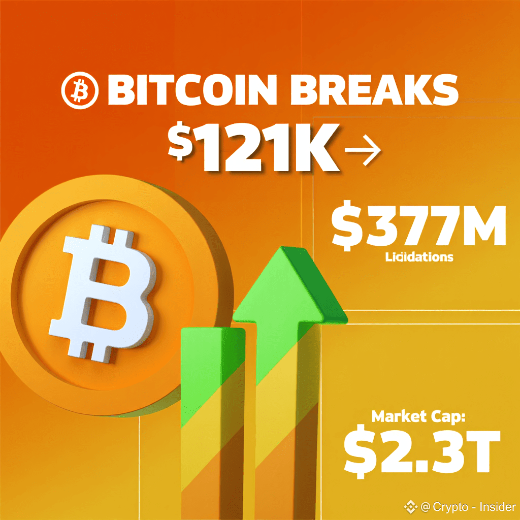 💥 Bitcoin is above $121,000 again! 💥 $BTC On the morning | Crypto -  Insider on Binance Square