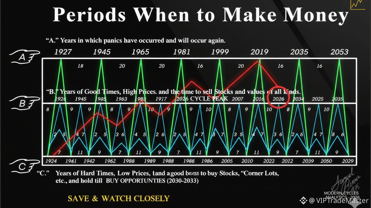 Die Konvergenz von 2026: Ein globaler wirtschaftlicher Wendepunkt? |  VIPTradeMaster auf Binance Square