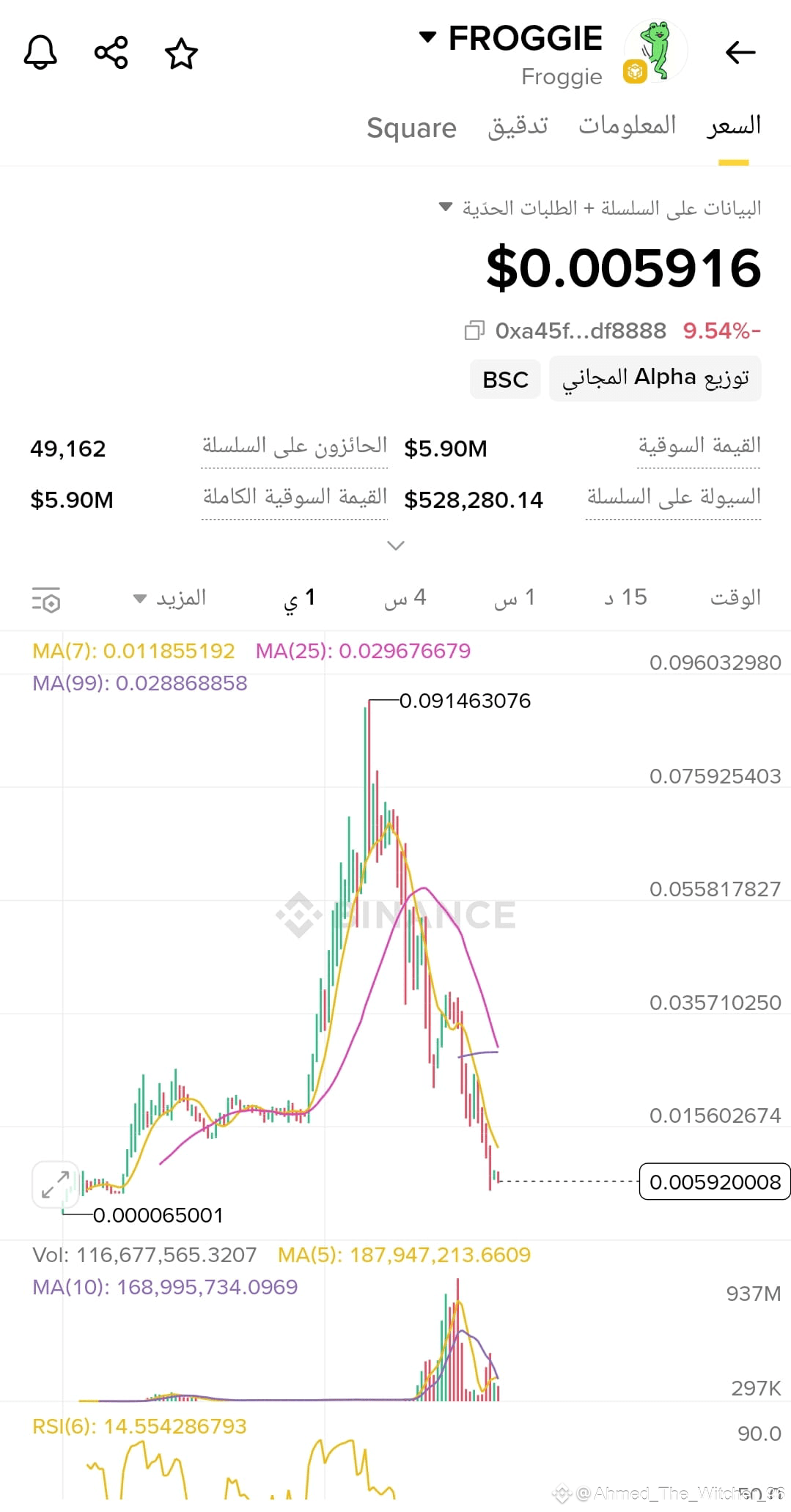 FROGGIE from the Alpha MIM currencies, its price is cheap | EA Crypto on  Binance Square