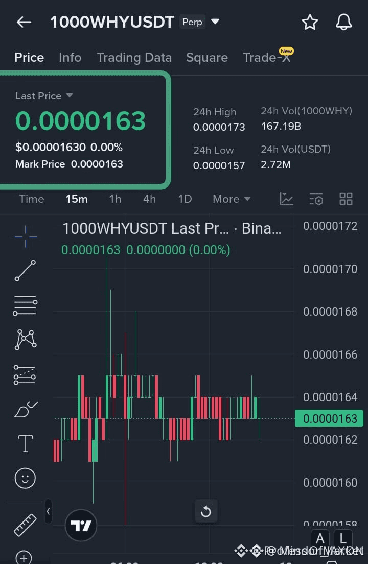 Latest #1000why News, Opinions and Feed Today | Binance Square