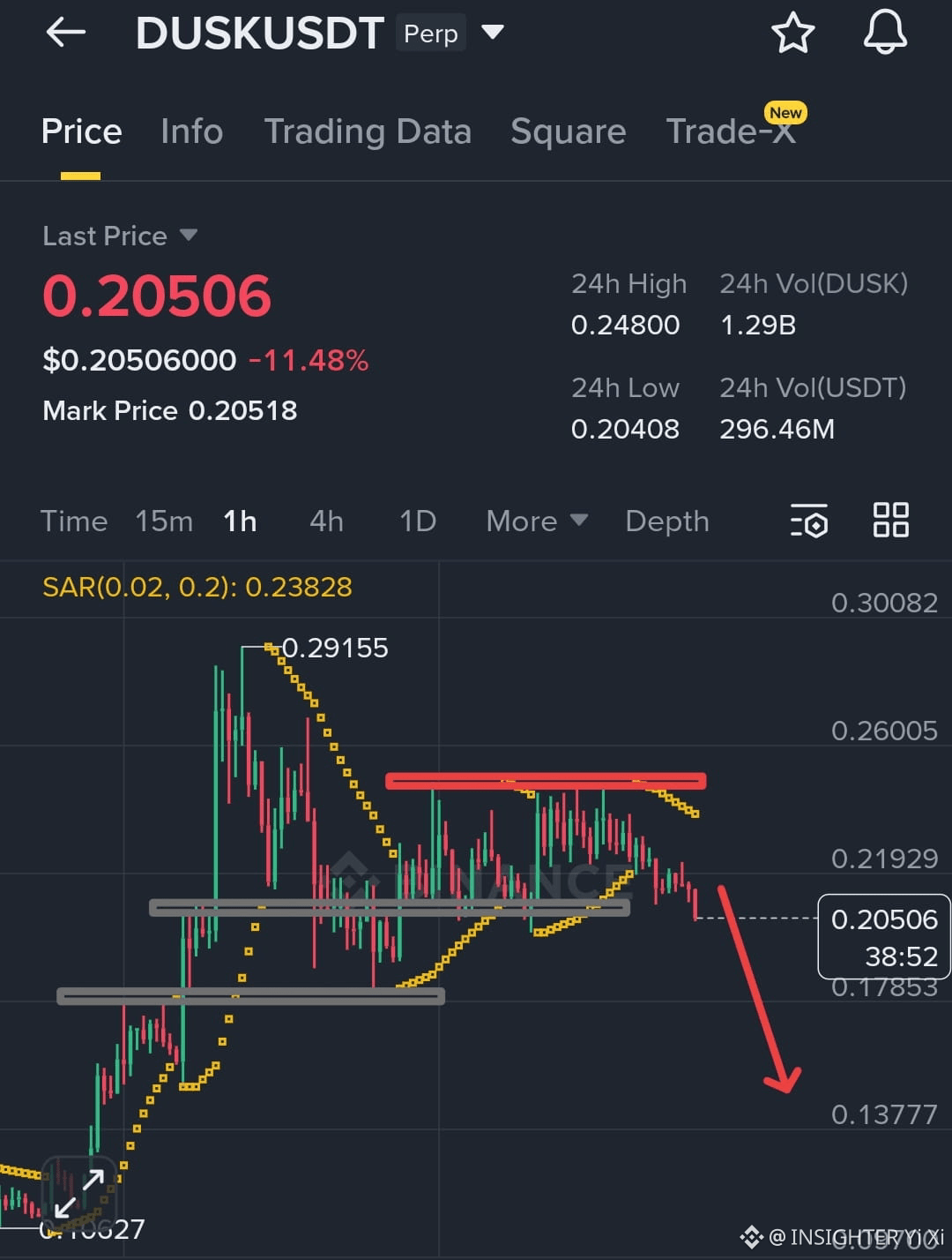 Dusk Price Today | DUSK to USD Live Price, Market Cap & Chart